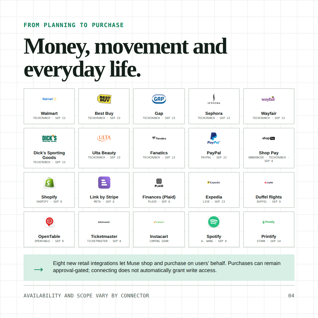 Money, movement and everyday life — Walmart, Best Buy, Gap, Sephora, Wayfair, PayPal, Shop Pay and more retail connectors.