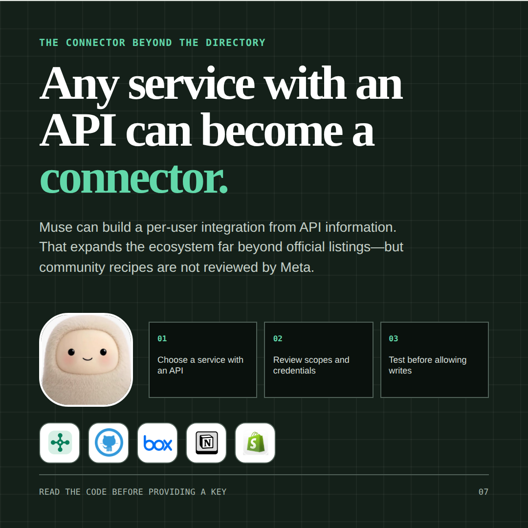 Any service with an API can become a connector — the custom connector layer beyond the directory.